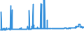 KN 25231000 /Exporte /Einheit = Preise (Euro/Tonne) /Partnerland: Oesterreich /Meldeland: Eur27_2020 /25231000:Zementklinker