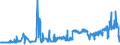 KN 25231000 /Exporte /Einheit = Preise (Euro/Tonne) /Partnerland: Schweiz /Meldeland: Eur27_2020 /25231000:Zementklinker