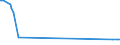 KN 25231000 /Exporte /Einheit = Preise (Euro/Tonne) /Partnerland: Faeroeer Inseln /Meldeland: Eur27_2020 /25231000:Zementklinker