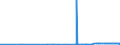 KN 25231000 /Exporte /Einheit = Preise (Euro/Tonne) /Partnerland: Malta /Meldeland: Eur27_2020 /25231000:Zementklinker