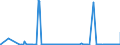 KN 25231000 /Exporte /Einheit = Preise (Euro/Tonne) /Partnerland: Estland /Meldeland: Eur27_2020 /25231000:Zementklinker