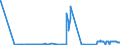 KN 25231000 /Exporte /Einheit = Preise (Euro/Tonne) /Partnerland: Lettland /Meldeland: Eur27_2020 /25231000:Zementklinker