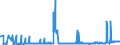 KN 25231000 /Exporte /Einheit = Preise (Euro/Tonne) /Partnerland: Tschechien /Meldeland: Eur27_2020 /25231000:Zementklinker