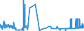 KN 25231000 /Exporte /Einheit = Preise (Euro/Tonne) /Partnerland: Bulgarien /Meldeland: Eur27_2020 /25231000:Zementklinker