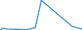 KN 25231000 /Exporte /Einheit = Preise (Euro/Tonne) /Partnerland: Kasachstan /Meldeland: Europäische Union /25231000:Zementklinker