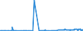 KN 25231000 /Exporte /Einheit = Preise (Euro/Tonne) /Partnerland: Slowenien /Meldeland: Eur27_2020 /25231000:Zementklinker
