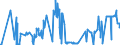 KN 25231000 /Exporte /Einheit = Preise (Euro/Tonne) /Partnerland: Kroatien /Meldeland: Eur27_2020 /25231000:Zementklinker