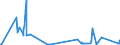 KN 25231000 /Exporte /Einheit = Preise (Euro/Tonne) /Partnerland: Bosn.-herzegowina /Meldeland: Eur27_2020 /25231000:Zementklinker