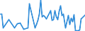 KN 25231000 /Exporte /Einheit = Preise (Euro/Tonne) /Partnerland: Serb.-mont. /Meldeland: Eur15 /25231000:Zementklinker