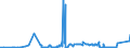 KN 25231000 /Exporte /Einheit = Preise (Euro/Tonne) /Partnerland: Marokko /Meldeland: Eur27_2020 /25231000:Zementklinker