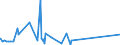 KN 25231000 /Exporte /Einheit = Preise (Euro/Tonne) /Partnerland: Libyen /Meldeland: Eur27_2020 /25231000:Zementklinker
