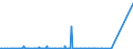 KN 25231000 /Exporte /Einheit = Preise (Euro/Tonne) /Partnerland: Angola /Meldeland: Eur27_2020 /25231000:Zementklinker