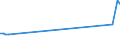 KN 25231000 /Exporte /Einheit = Preise (Euro/Tonne) /Partnerland: Kenia /Meldeland: Eur27 /25231000:Zementklinker