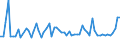 CN 25232100 /Exports /Unit = Prices (Euro/ton) /Partner: United Kingdom(Northern Ireland) /Reporter: Eur27_2020 /25232100:White Portland Cement, Whether or not Artificially Coloured
