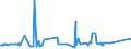 CN 25232100 /Exports /Unit = Prices (Euro/ton) /Partner: Benin /Reporter: Eur27_2020 /25232100:White Portland Cement, Whether or not Artificially Coloured