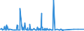 CN 25232100 /Exports /Unit = Prices (Euro/ton) /Partner: Gabon /Reporter: Eur27_2020 /25232100:White Portland Cement, Whether or not Artificially Coloured
