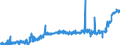 CN 25232900 /Exports /Unit = Prices (Euro/ton) /Partner: France /Reporter: Eur27_2020 /25232900:Portland Cement (Excl. White, Whether or not Artificially Coloured)