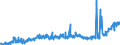 CN 25232900 /Exports /Unit = Prices (Euro/ton) /Partner: United Kingdom /Reporter: Eur27_2020 /25232900:Portland Cement (Excl. White, Whether or not Artificially Coloured)
