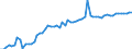 CN 25232900 /Exports /Unit = Prices (Euro/ton) /Partner: United Kingdom(Northern Ireland) /Reporter: Eur27_2020 /25232900:Portland Cement (Excl. White, Whether or not Artificially Coloured)