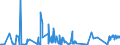CN 25232900 /Exports /Unit = Prices (Euro/ton) /Partner: Kasakhstan /Reporter: Eur27_2020 /25232900:Portland Cement (Excl. White, Whether or not Artificially Coloured)