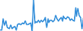 CN 25232900 /Exports /Unit = Prices (Euro/ton) /Partner: Serb.monten. /Reporter: Eur15 /25232900:Portland Cement (Excl. White, Whether or not Artificially Coloured)