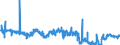 CN 25233000 /Exports /Unit = Prices (Euro/ton) /Partner: France /Reporter: Eur27_2020 /25233000:Aluminous Cement