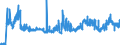 CN 25233000 /Exports /Unit = Prices (Euro/ton) /Partner: Italy /Reporter: Eur27_2020 /25233000:Aluminous Cement