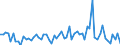 CN 25233000 /Exports /Unit = Prices (Euro/ton) /Partner: United Kingdom(Excluding Northern Ireland) /Reporter: Eur27_2020 /25233000:Aluminous Cement