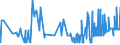 CN 25233000 /Exports /Unit = Prices (Euro/ton) /Partner: Latvia /Reporter: Eur27_2020 /25233000:Aluminous Cement