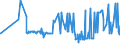 CN 25233000 /Exports /Unit = Prices (Euro/ton) /Partner: Albania /Reporter: Eur27_2020 /25233000:Aluminous Cement