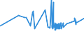 CN 25233000 /Exports /Unit = Prices (Euro/ton) /Partner: Kasakhstan /Reporter: Eur27_2020 /25233000:Aluminous Cement