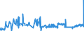 CN 25233000 /Exports /Unit = Prices (Euro/ton) /Partner: Slovenia /Reporter: Eur27_2020 /25233000:Aluminous Cement