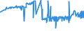 CN 25233000 /Exports /Unit = Prices (Euro/ton) /Partner: For.jrep.mac /Reporter: Eur27_2020 /25233000:Aluminous Cement