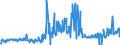 CN 25239000 /Exports /Unit = Prices (Euro/ton) /Partner: Ireland /Reporter: Eur27_2020 /25239000:Cement, Whether or not Coloured (Excl. Portland Cement and Aluminous Cement)