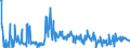 CN 25239000 /Exports /Unit = Prices (Euro/ton) /Partner: Denmark /Reporter: Eur27_2020 /25239000:Cement, Whether or not Coloured (Excl. Portland Cement and Aluminous Cement)