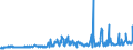 CN 25239000 /Exports /Unit = Prices (Euro/ton) /Partner: Greece /Reporter: Eur27_2020 /25239000:Cement, Whether or not Coloured (Excl. Portland Cement and Aluminous Cement)