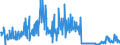 CN 25239000 /Exports /Unit = Prices (Euro/ton) /Partner: Portugal /Reporter: Eur27_2020 /25239000:Cement, Whether or not Coloured (Excl. Portland Cement and Aluminous Cement)
