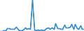 CN 25239000 /Exports /Unit = Prices (Euro/ton) /Partner: United Kingdom(Excluding Northern Ireland) /Reporter: Eur27_2020 /25239000:Cement, Whether or not Coloured (Excl. Portland Cement and Aluminous Cement)