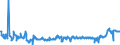 CN 25239000 /Exports /Unit = Prices (Euro/ton) /Partner: Luxembourg /Reporter: Eur27_2020 /25239000:Cement, Whether or not Coloured (Excl. Portland Cement and Aluminous Cement)