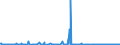 CN 25239000 /Exports /Unit = Prices (Euro/ton) /Partner: Melilla /Reporter: Eur27_2020 /25239000:Cement, Whether or not Coloured (Excl. Portland Cement and Aluminous Cement)