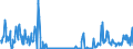 CN 25239000 /Exports /Unit = Prices (Euro/ton) /Partner: Sweden /Reporter: Eur27_2020 /25239000:Cement, Whether or not Coloured (Excl. Portland Cement and Aluminous Cement)