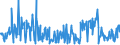 CN 25239000 /Exports /Unit = Prices (Euro/ton) /Partner: Finland /Reporter: Eur27_2020 /25239000:Cement, Whether or not Coloured (Excl. Portland Cement and Aluminous Cement)