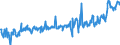 CN 25239000 /Exports /Unit = Prices (Euro/ton) /Partner: Switzerland /Reporter: Eur27_2020 /25239000:Cement, Whether or not Coloured (Excl. Portland Cement and Aluminous Cement)