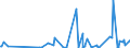 CN 25239000 /Exports /Unit = Prices (Euro/ton) /Partner: Faroe Isles /Reporter: Eur27_2020 /25239000:Cement, Whether or not Coloured (Excl. Portland Cement and Aluminous Cement)