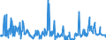 CN 25239000 /Exports /Unit = Prices (Euro/ton) /Partner: Gibraltar /Reporter: Eur27_2020 /25239000:Cement, Whether or not Coloured (Excl. Portland Cement and Aluminous Cement)