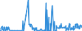 CN 25239000 /Exports /Unit = Prices (Euro/ton) /Partner: Estonia /Reporter: Eur27_2020 /25239000:Cement, Whether or not Coloured (Excl. Portland Cement and Aluminous Cement)