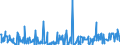 CN 25239000 /Exports /Unit = Prices (Euro/ton) /Partner: Latvia /Reporter: Eur27_2020 /25239000:Cement, Whether or not Coloured (Excl. Portland Cement and Aluminous Cement)