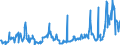 CN 25239000 /Exports /Unit = Prices (Euro/ton) /Partner: Czech Rep. /Reporter: Eur27_2020 /25239000:Cement, Whether or not Coloured (Excl. Portland Cement and Aluminous Cement)
