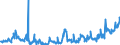 CN 25239000 /Exports /Unit = Prices (Euro/ton) /Partner: Hungary /Reporter: Eur27_2020 /25239000:Cement, Whether or not Coloured (Excl. Portland Cement and Aluminous Cement)
