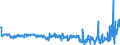 CN 25239000 /Exports /Unit = Prices (Euro/ton) /Partner: Romania /Reporter: Eur27_2020 /25239000:Cement, Whether or not Coloured (Excl. Portland Cement and Aluminous Cement)